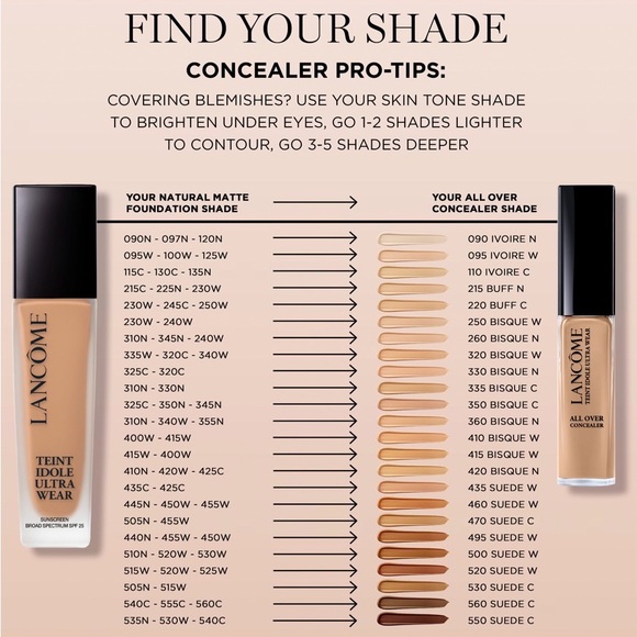 NWT Lancome Teint Idole Ultra Wear Foundation in Shade 135N - Picture 16 of 16